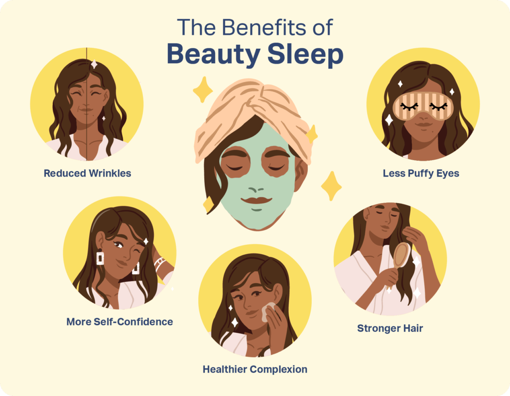 A graphic of the potential benefits of beauty sleep"."