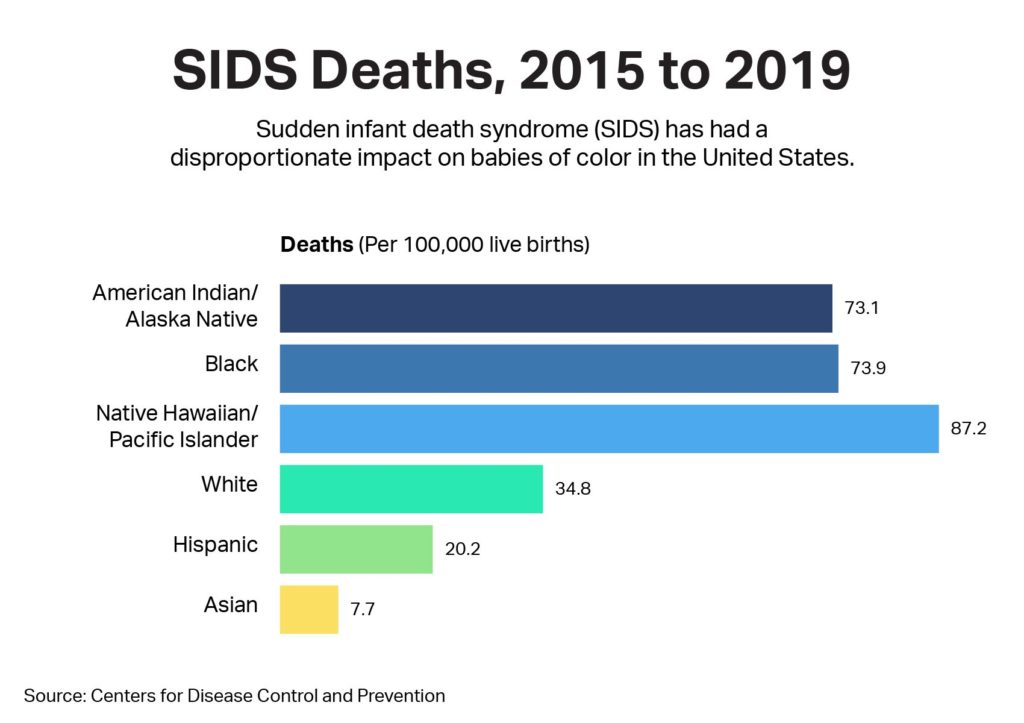 50 Shocking Statistics on SIDS Essential Guide 2023