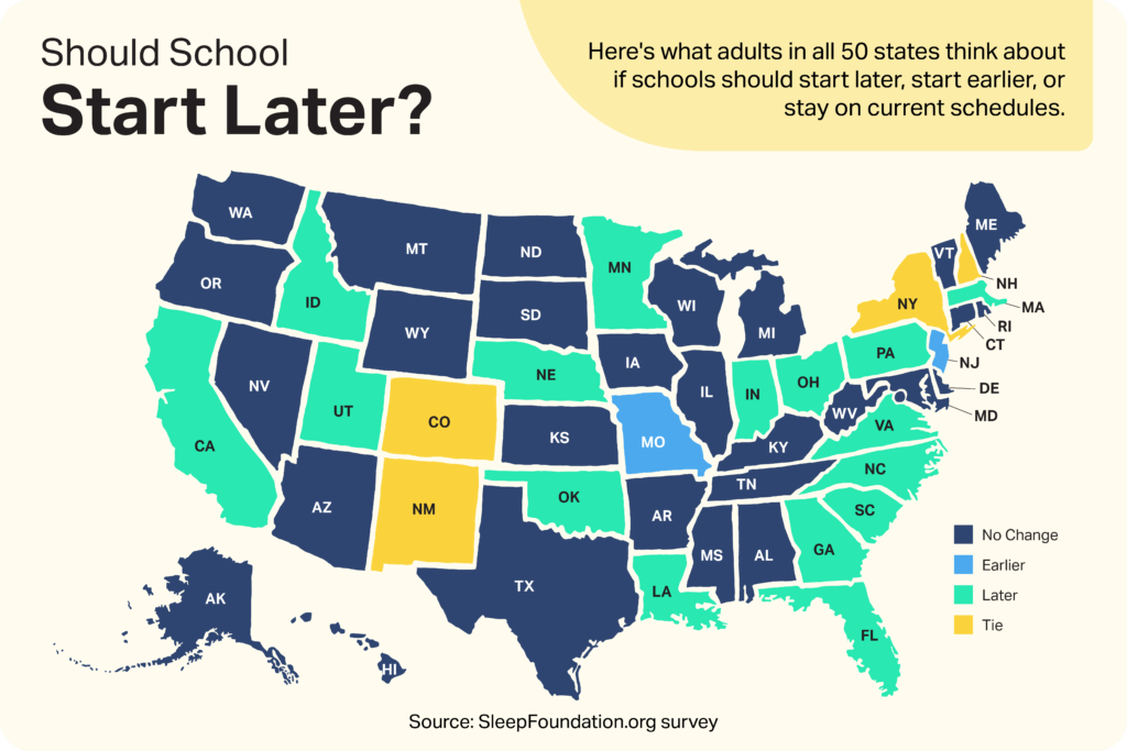 school start time essay