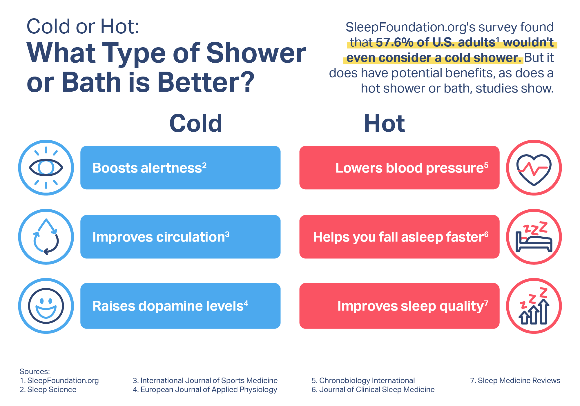 Cold or Hot: What Type of Shower or Bath is Better?