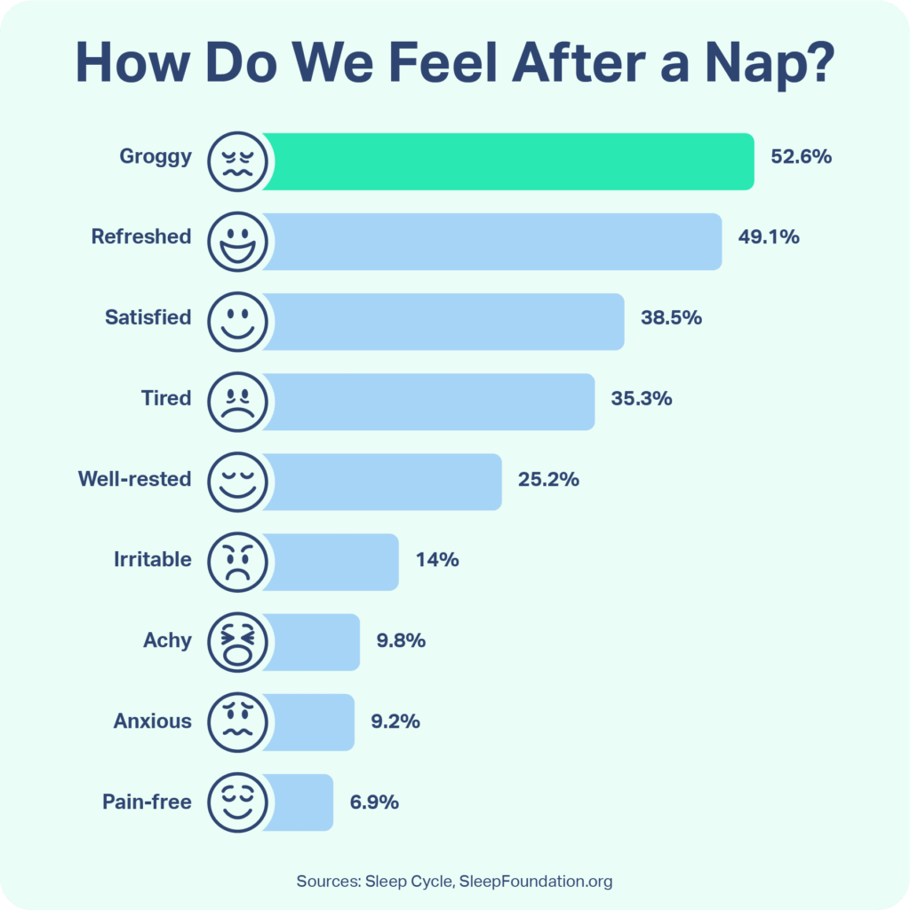 Facts About Sleep: Debunking Myths