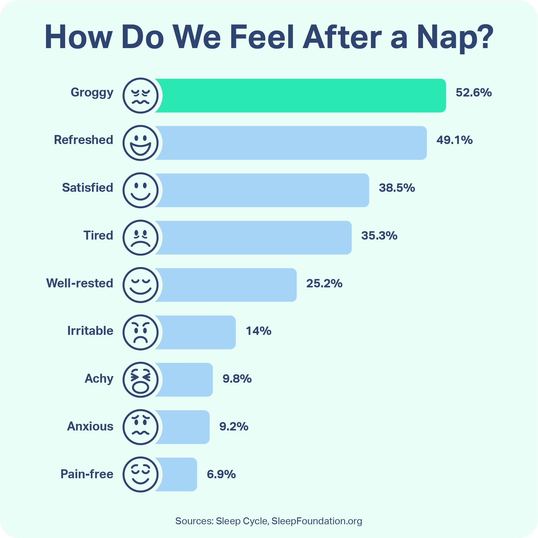 Cómo nos sentimos después de una siesta: Escritorio