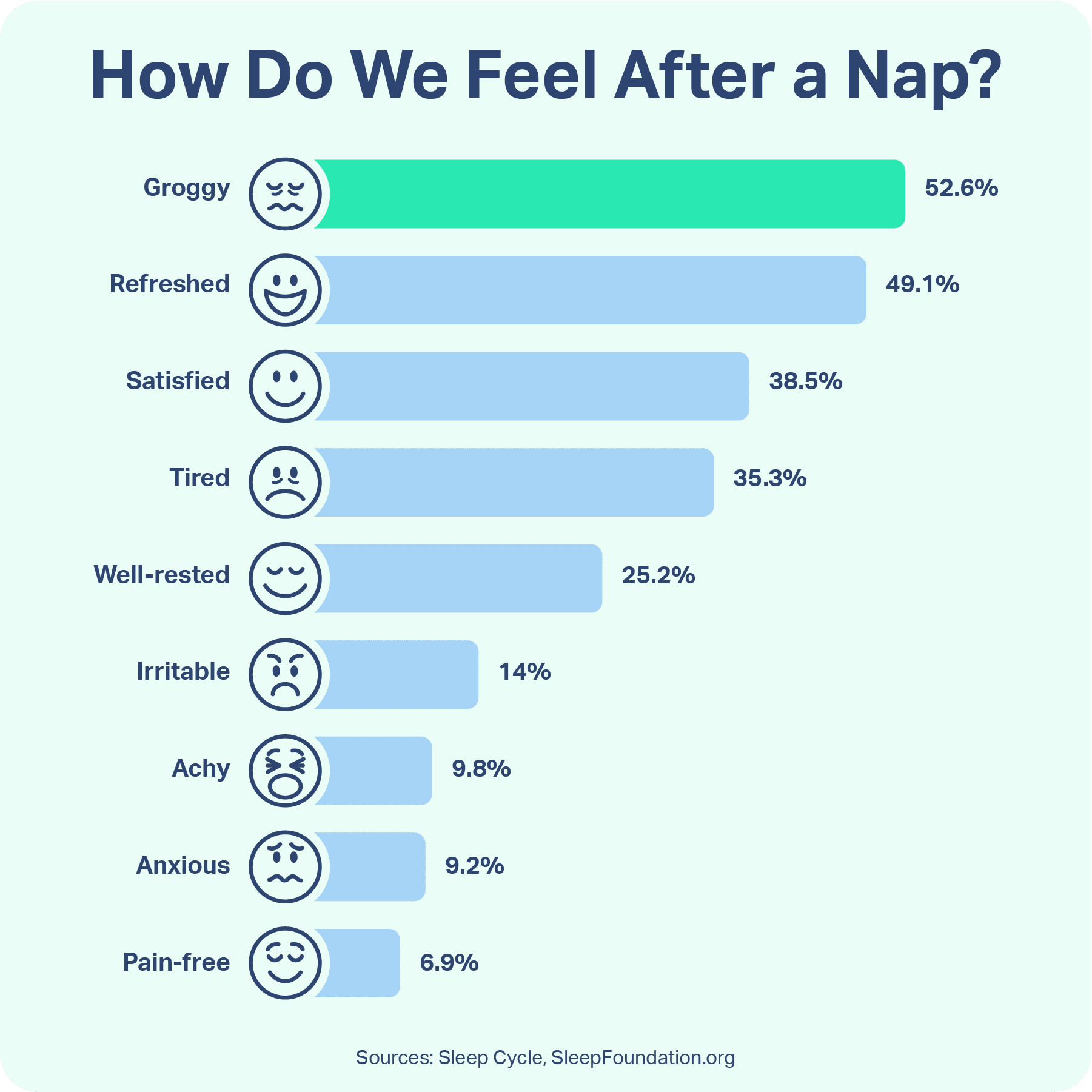 The Benefits and Costs of Afternoon Naps