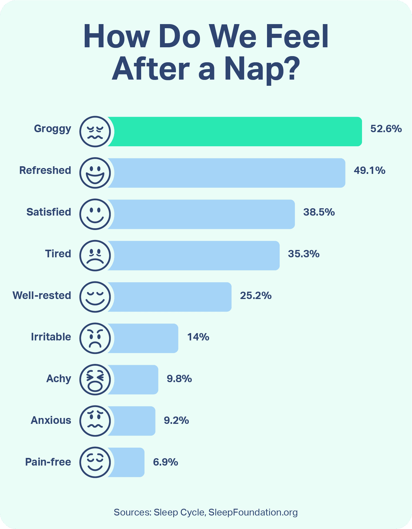 How Do We Feel After a Nap: Mobile