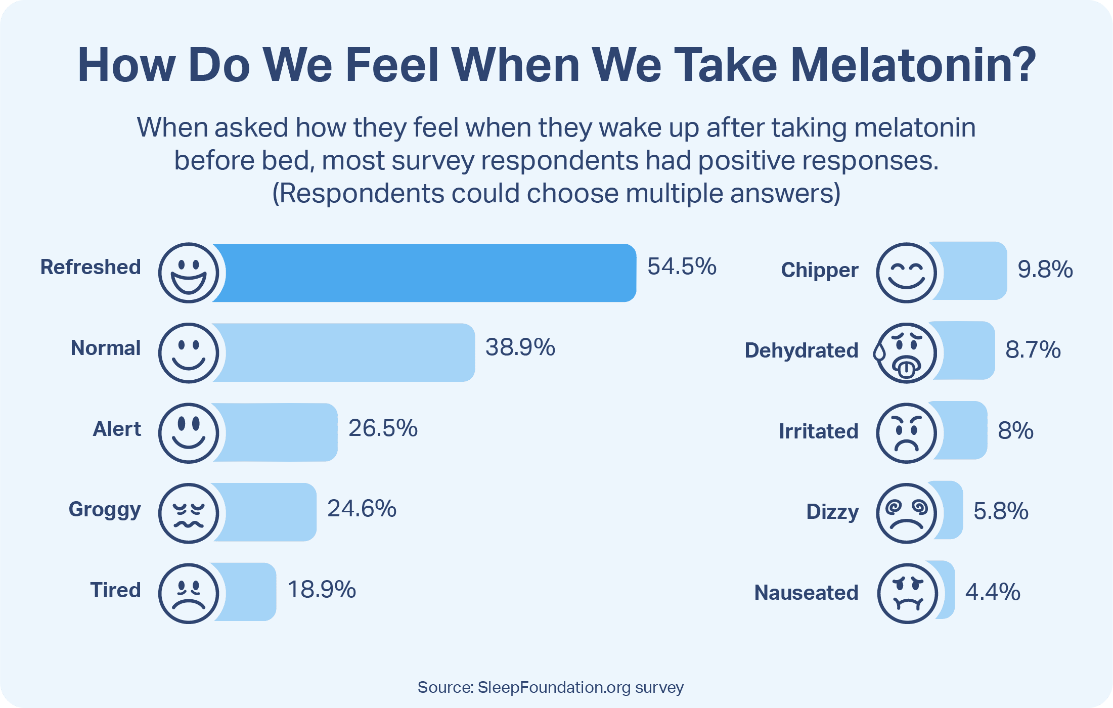 How Do We Feel When We Take Melatonin?