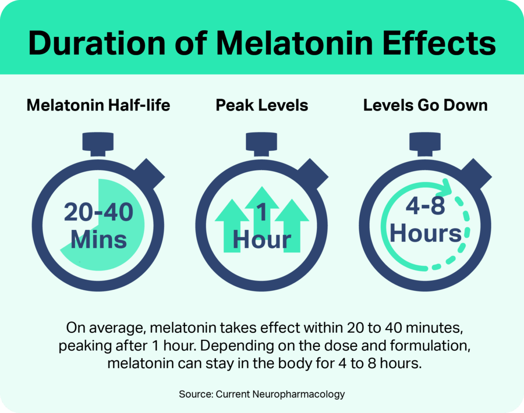 How Much Meltonin Shoud I Take First Tiem Cheap Sale 