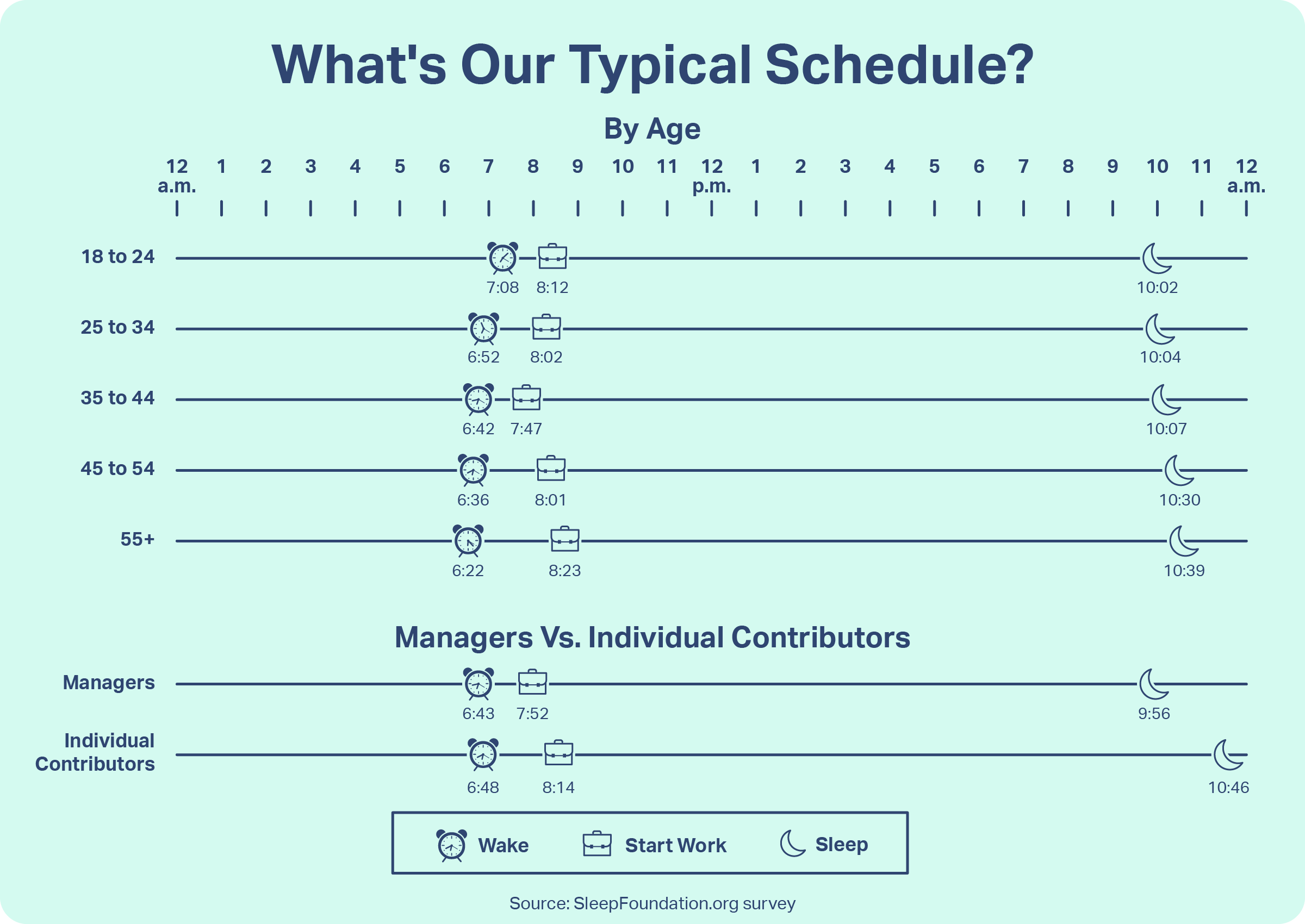 What's Our Typical Schedule?