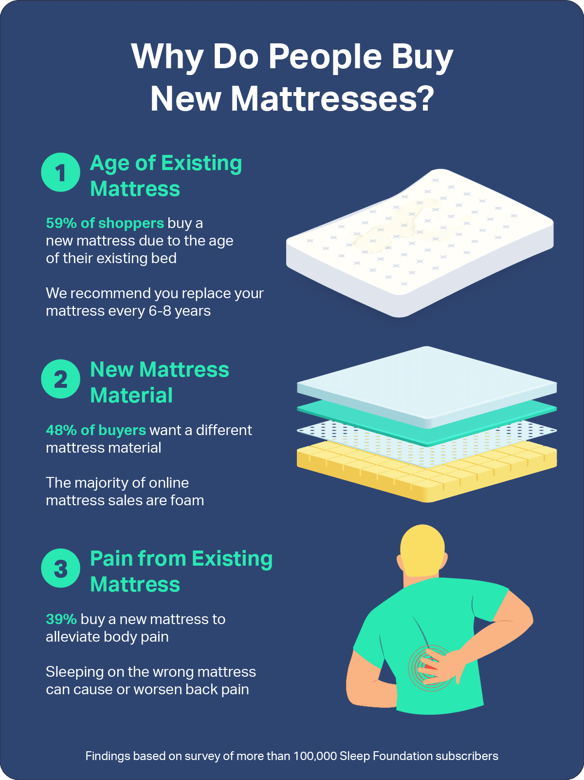 How to Pick the Best Mattress for Back Sleepers