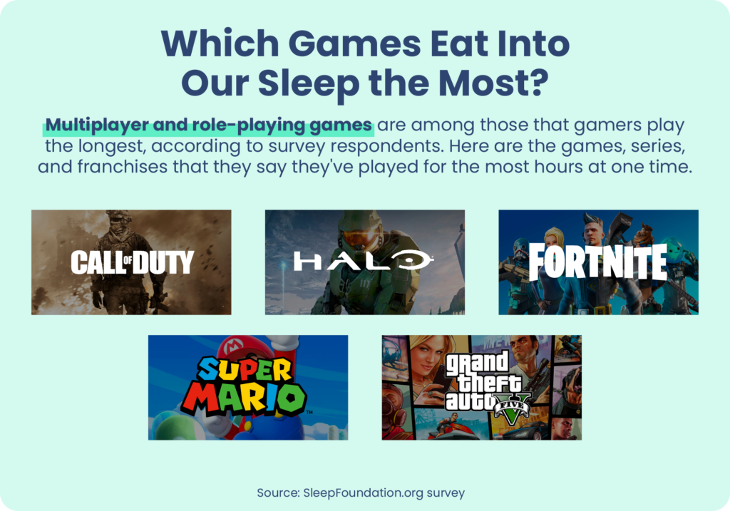 Which Games Eat Into Our Sleep the Most?
