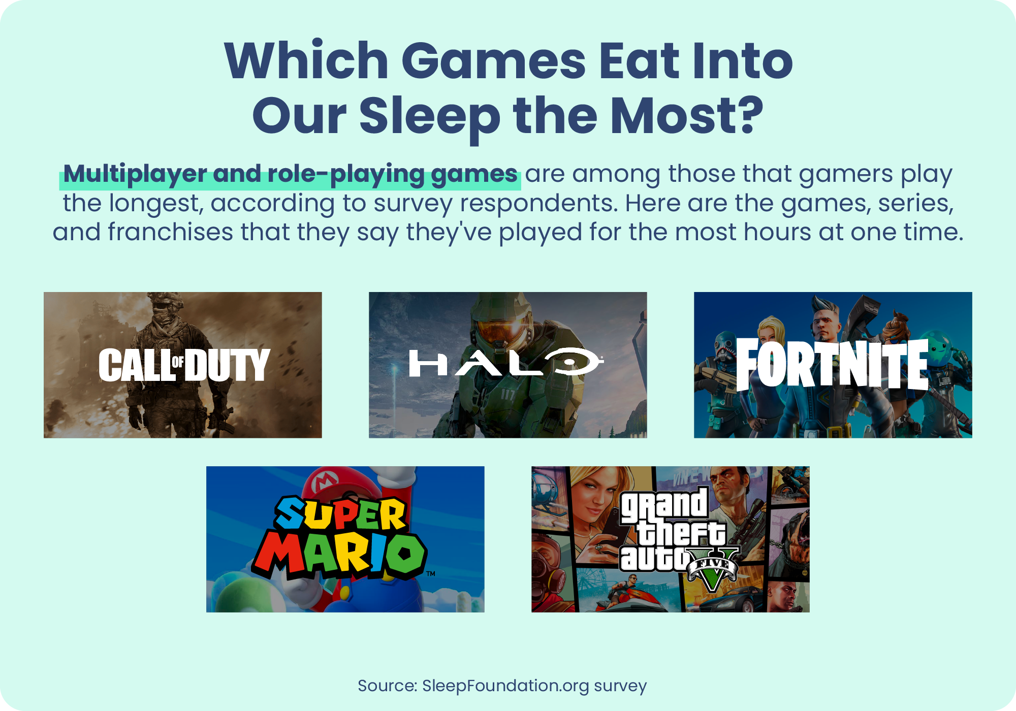 Which Games Eat Into Our Sleep the Most