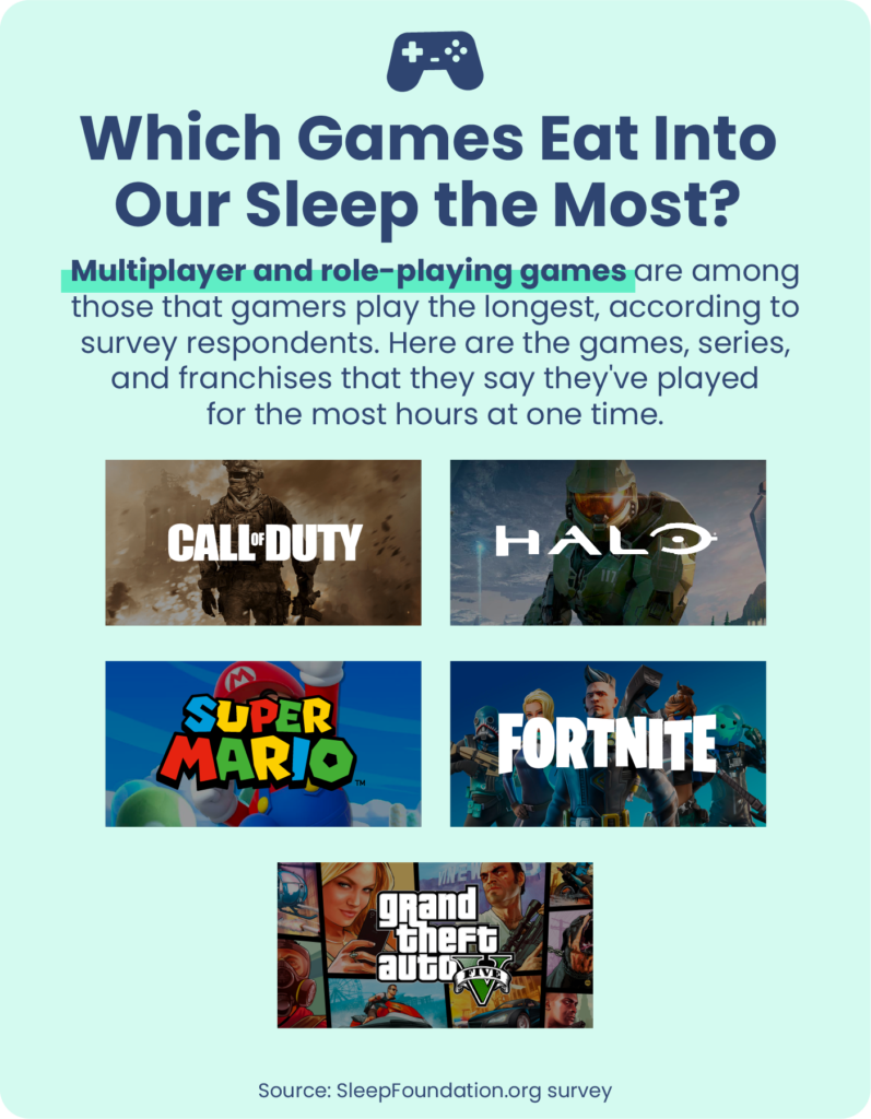 Which Games Eat Into Our Sleep the Most?