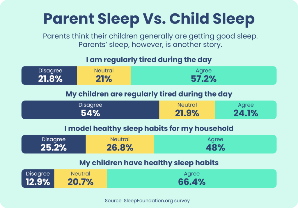 Parent Sleep Vs. Child Sleep