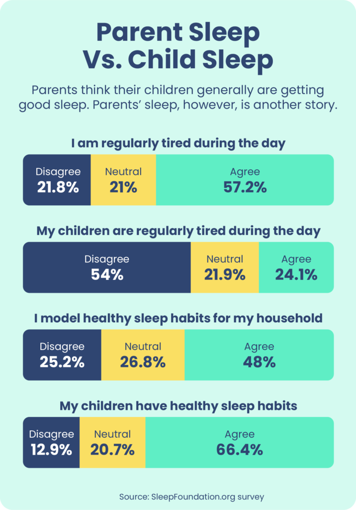 Parent Sleep Vs. Child Sleep