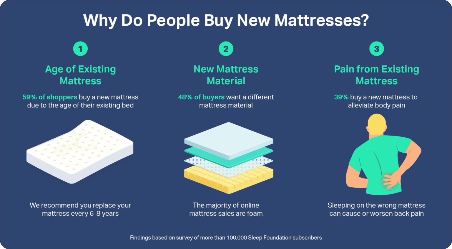 Best Mattress 2023 Rated by Trusted Sleep Experts Sleep Foundation