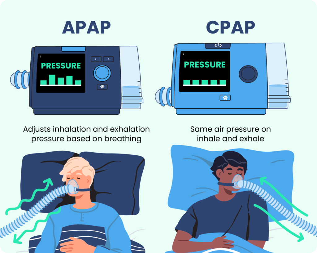 An example of an APAP machine next to a CPAP machine. 