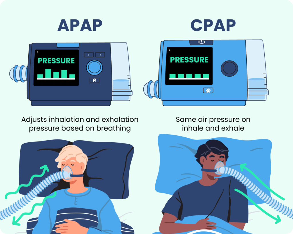 Mapap Vs Apap 