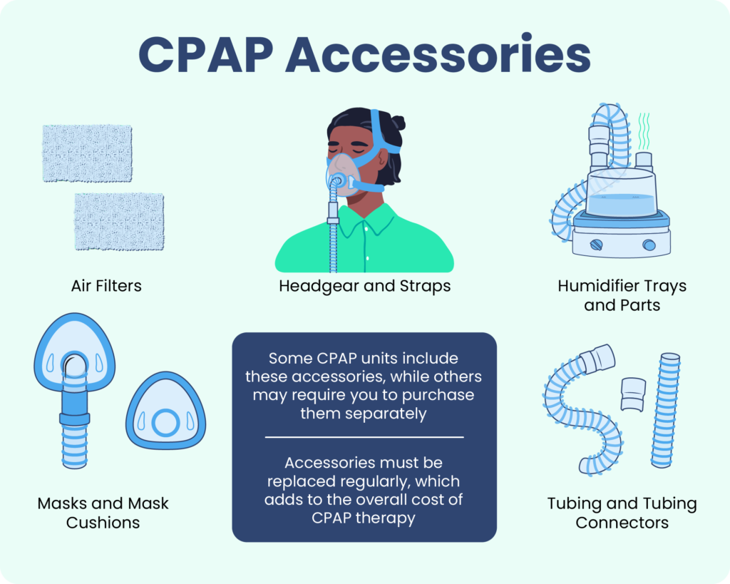 An image that features the mentioned CPAP accessories. 