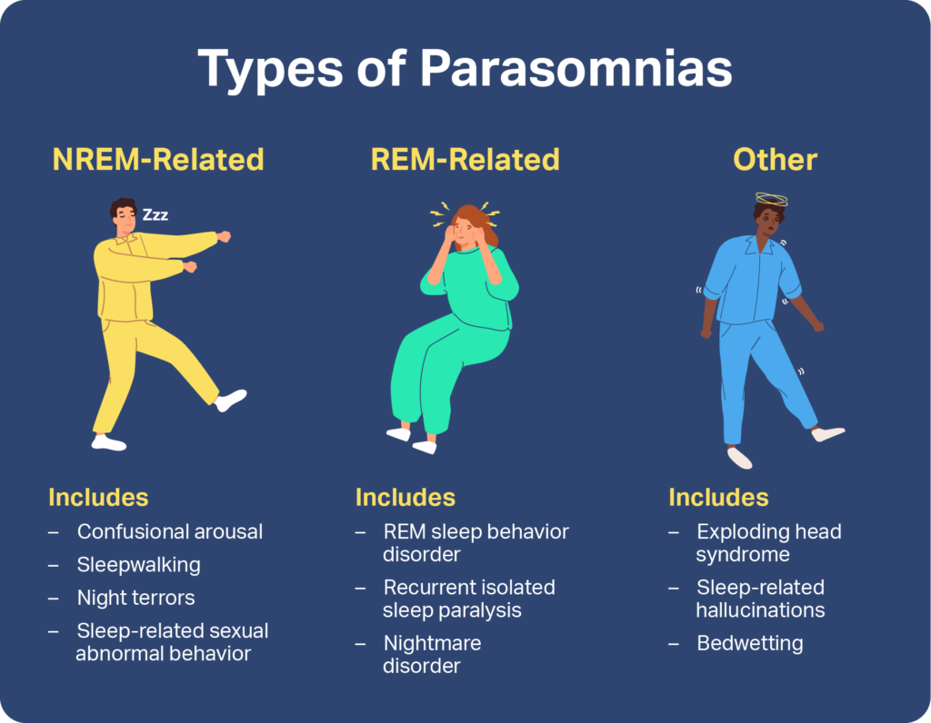 Can night terrors be linked to other medical conditions?