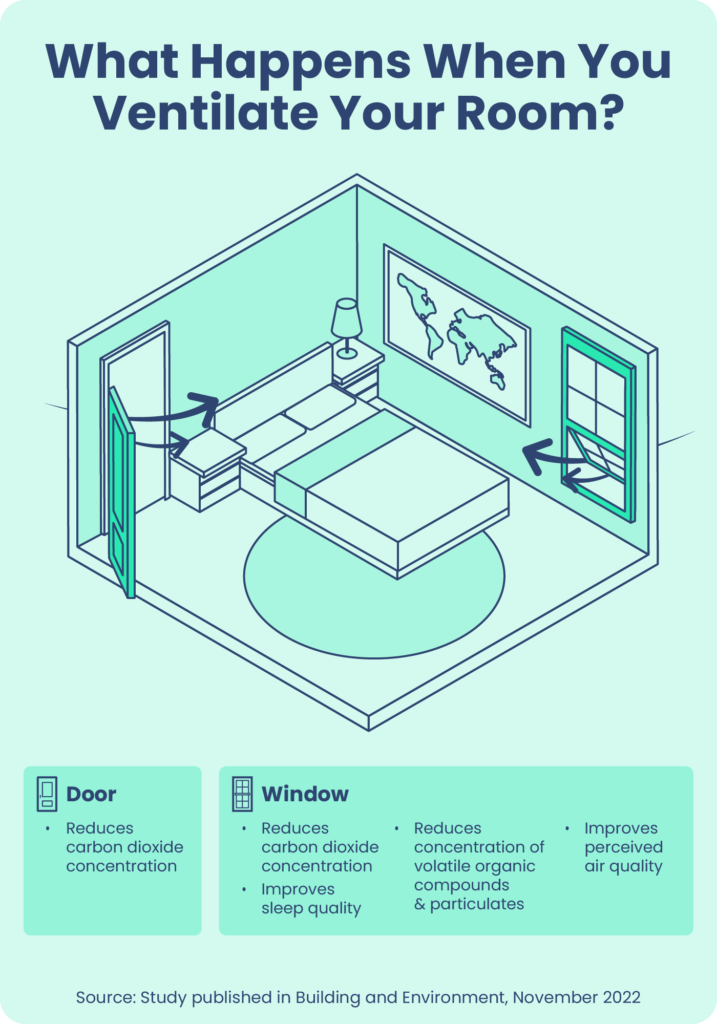 If Opening a Window Leads to Better Sleep, Why Don't We Do It?