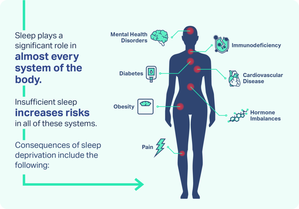 Sleep Deprivation's Impact on Physical and Mental Health: A Comprehensive Guide