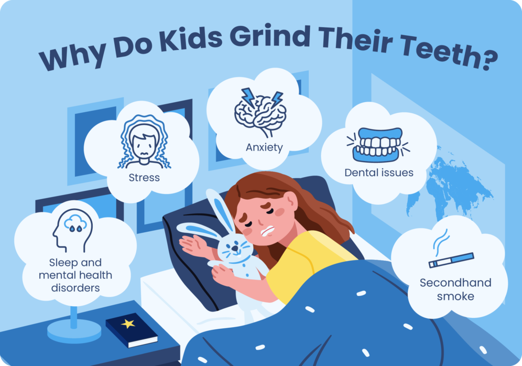 Graphic summarizing the reasons children may grind their teeth in their sleep. 