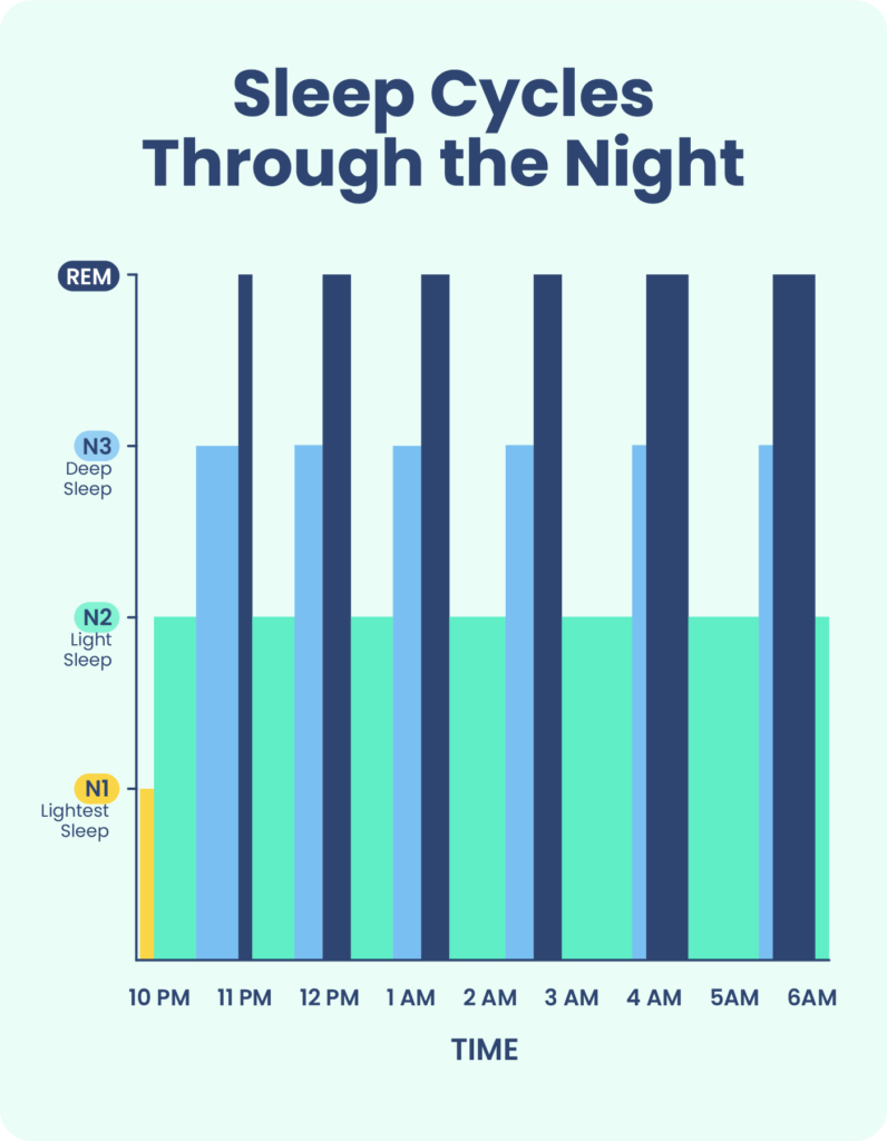 Sleep Calculator Your Personalized Tool For Sleep Nsf Recommended Sleep 