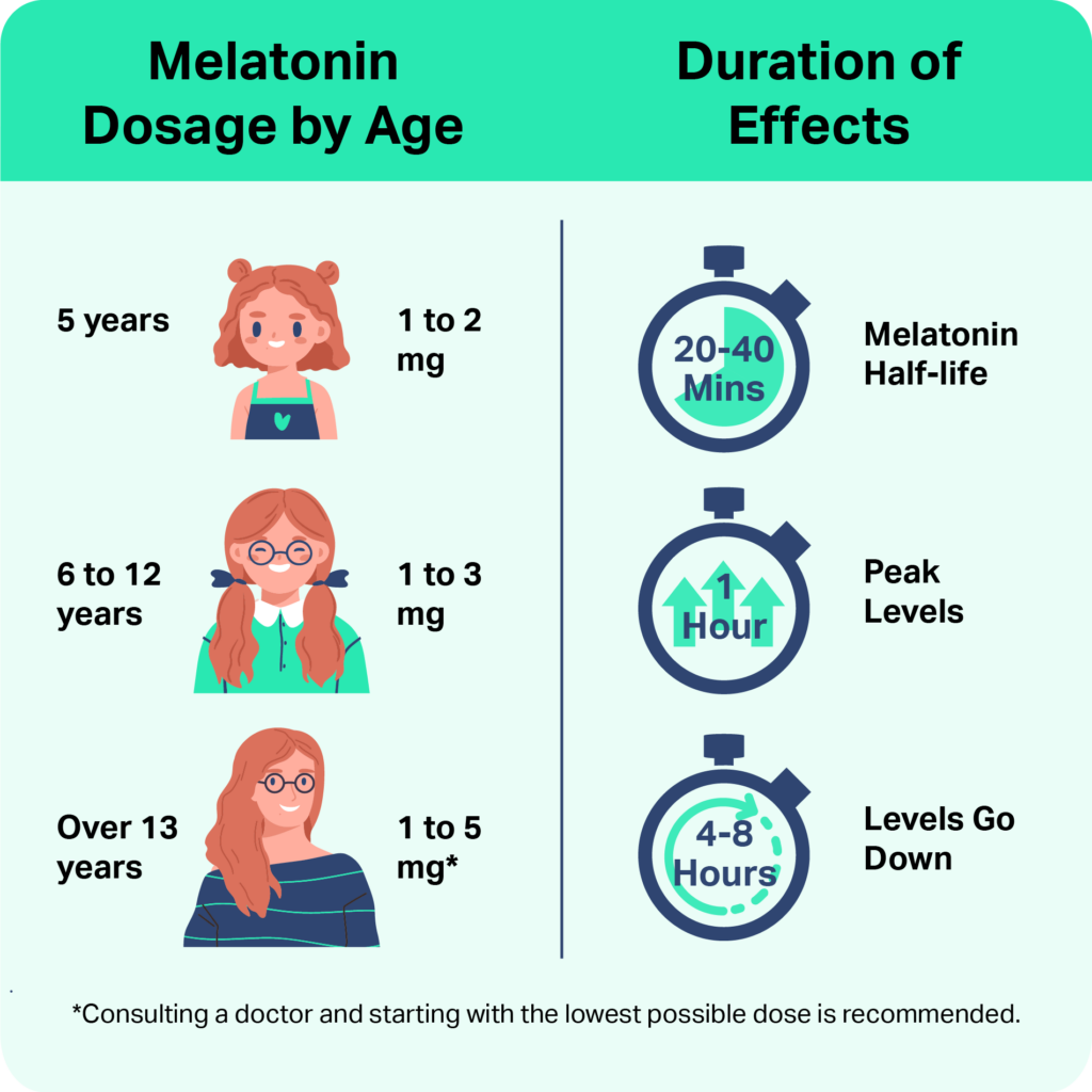 new research on melatonin