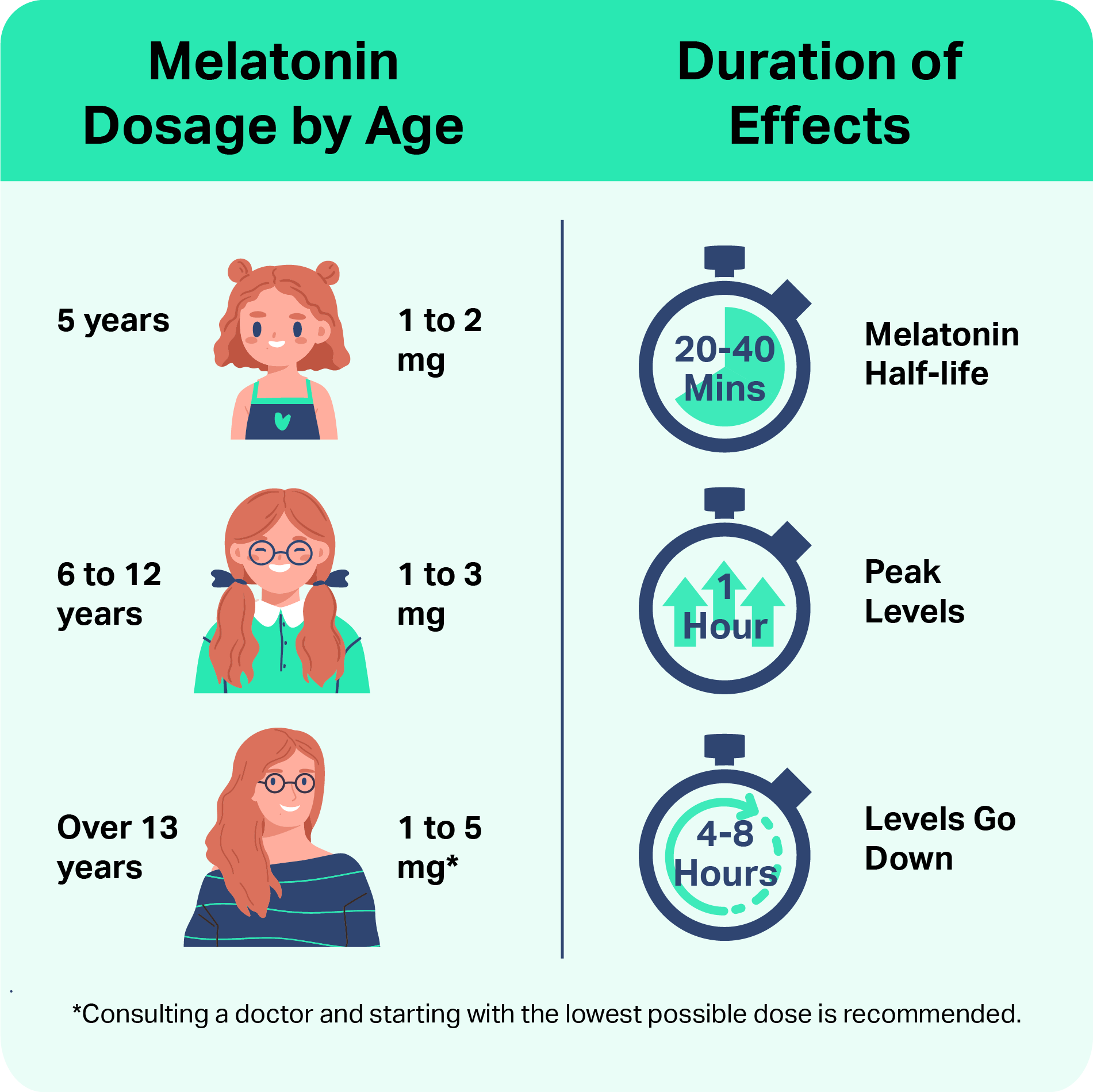 Can You Overdose On Melatonin? | Sleep Foundation