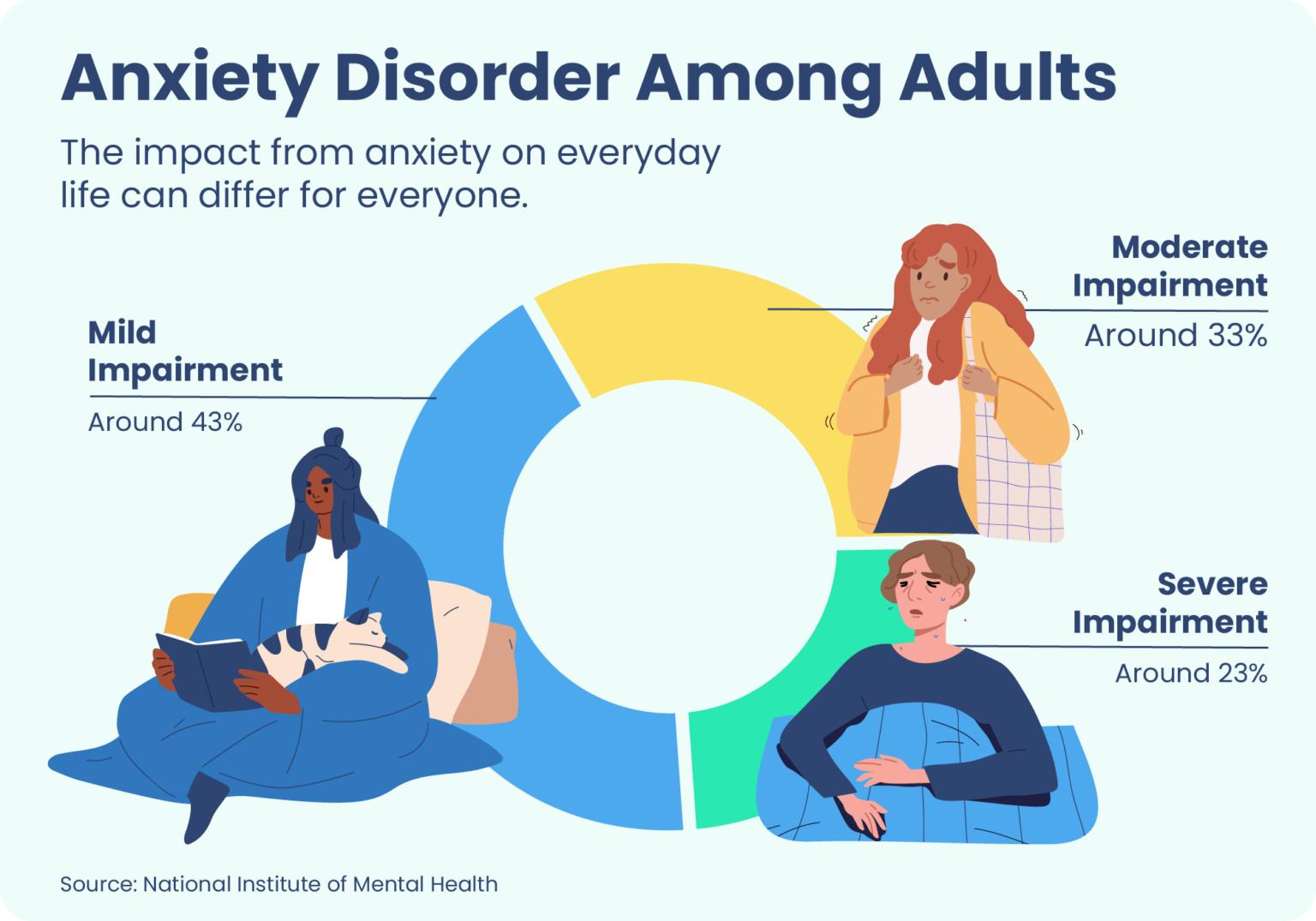Anxiety at night causes and tips for relief