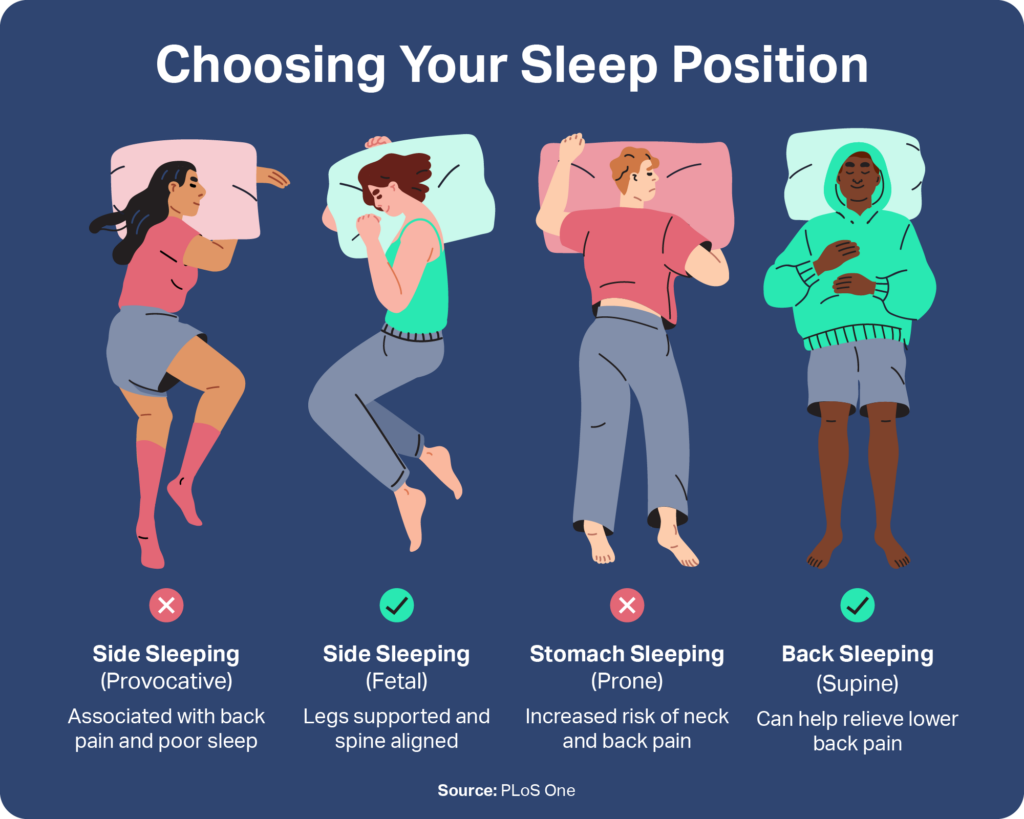 Graphic showing correct sleep posture.