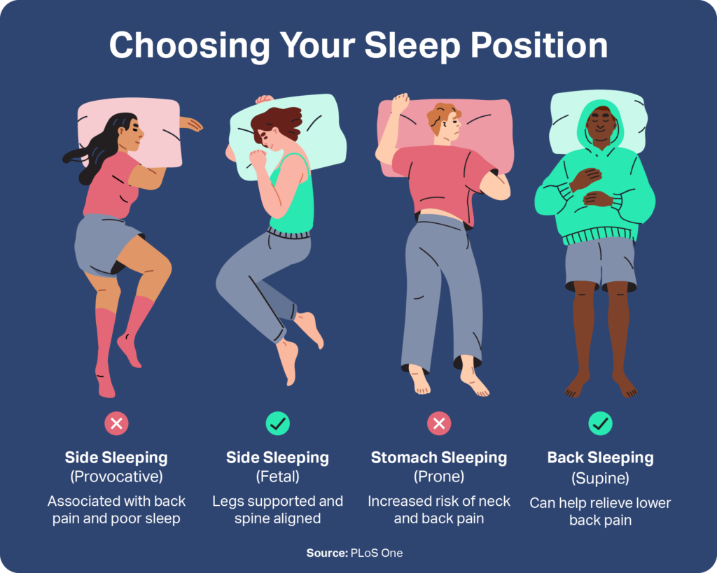 Best Sleeping Position for Lower Back Pain Relief