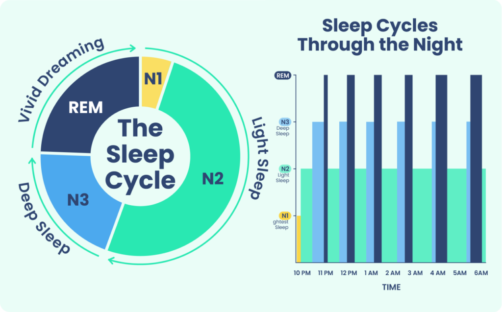 100 Sleep Statistics Facts And Data About Sleep 2023 Sleep Foundation