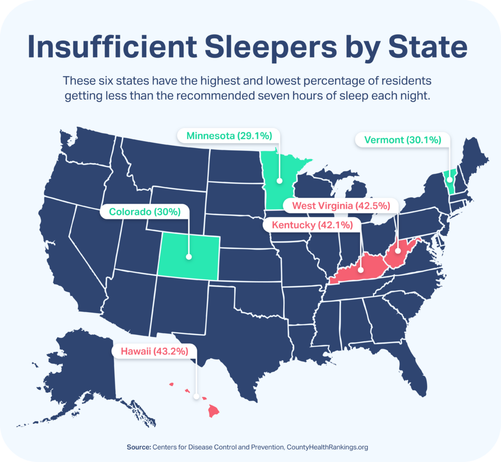 Insufficient Sleepers by State