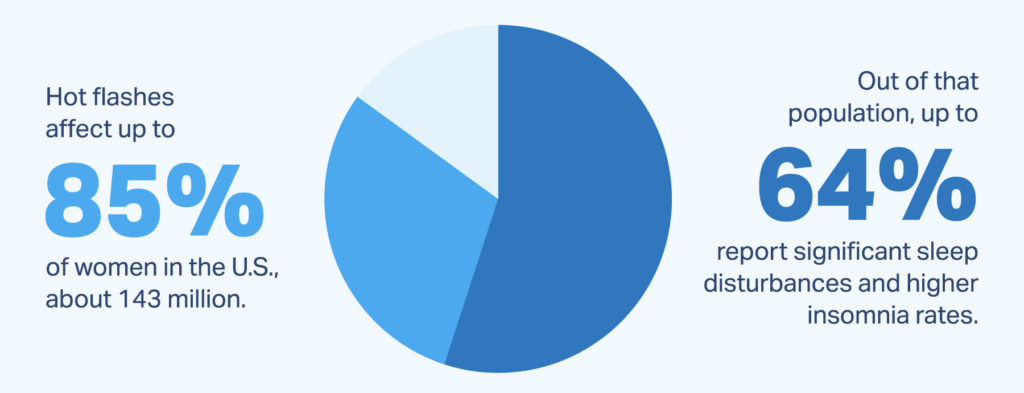 Survey shows Virginia online gamers struggle against insomnia