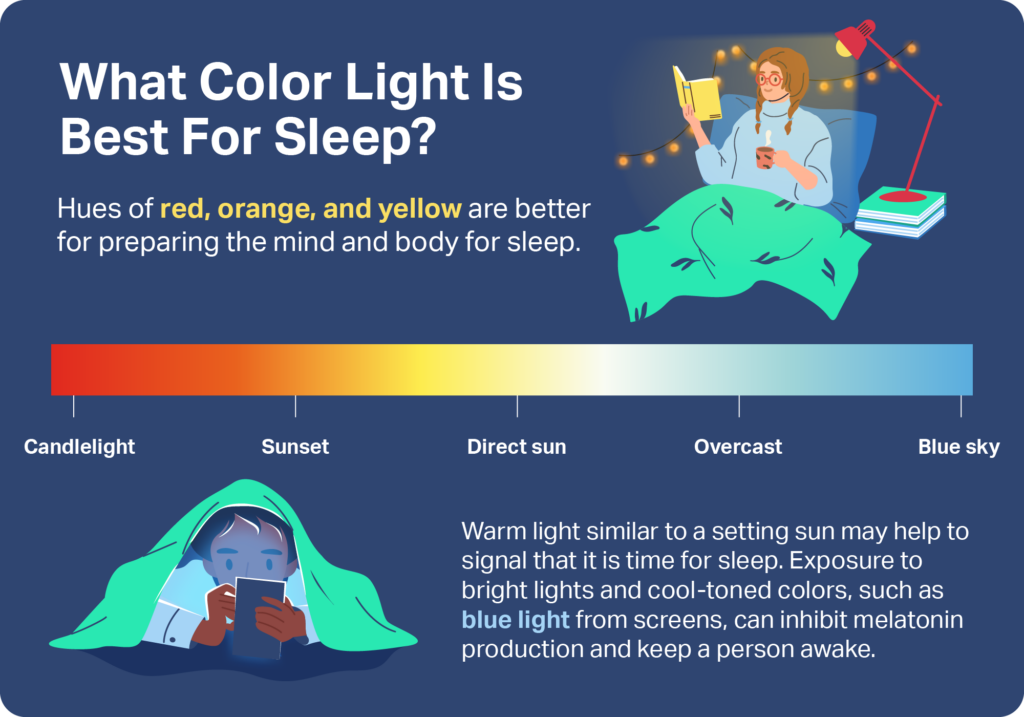 What Color LED Light Is Best For Sleep?