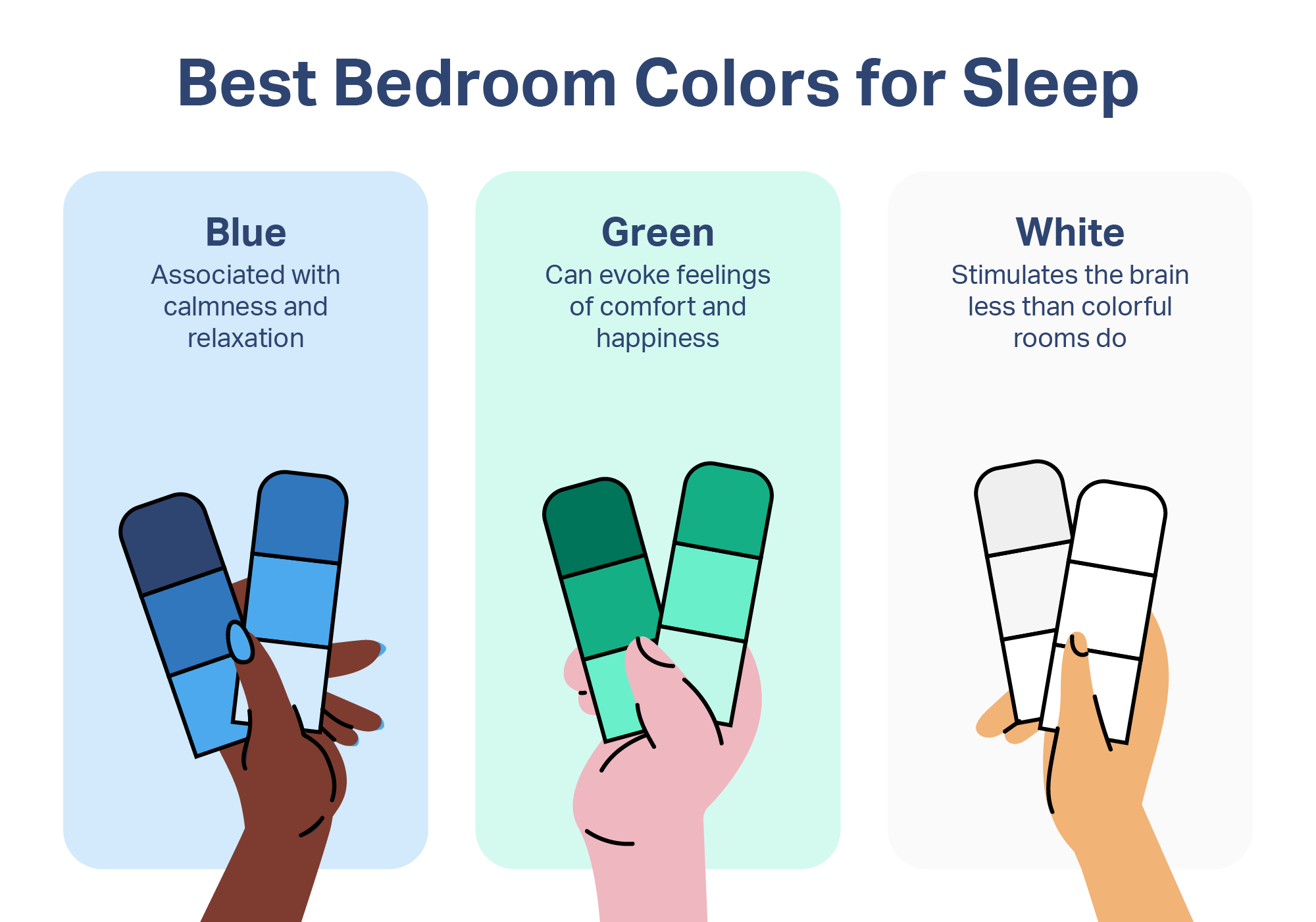 Graphic of the 3 best colors for sleep: blue, green, and white.