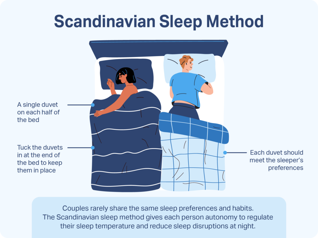 An image of the Scandinavian sleep method, with two single duvets on one bed. 