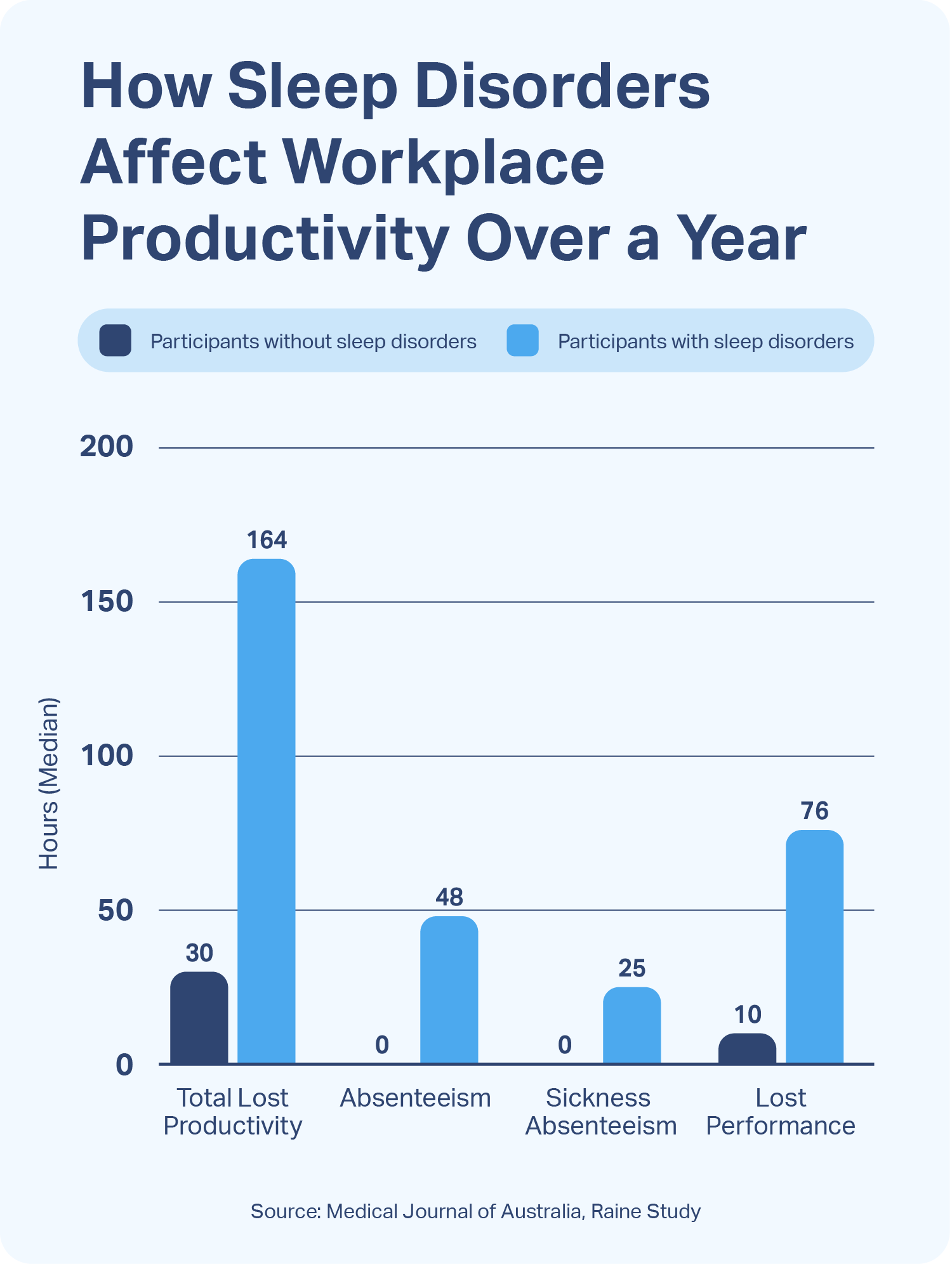 Insomnia Affects Productivity of Young Workers Sleep Foundation