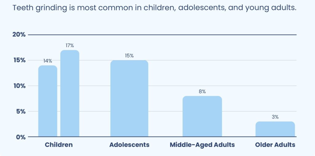 Short Sleep Duration Among Middle School and High School Students — United  States, 2015